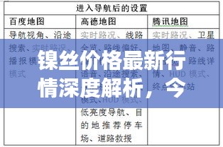 镍丝价格最新行情深度解析，今日市场动态一网打尽