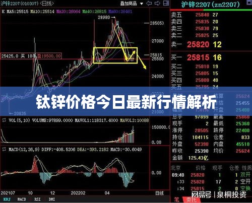 钛锌价格今日最新行情解析