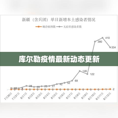 库尔勒疫情最新动态更新