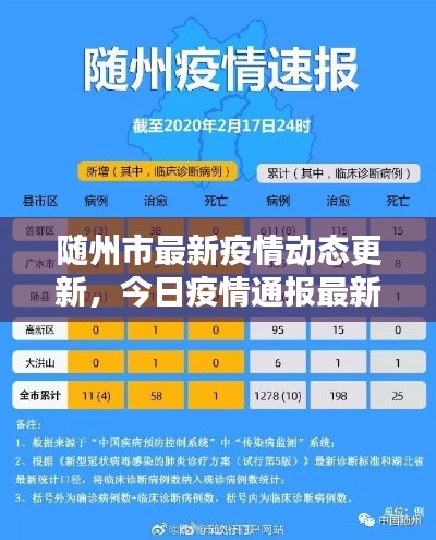 随州市最新疫情动态更新，今日疫情通报最新情况