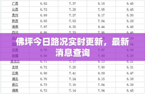 佛坪今日路况实时更新，最新消息查询