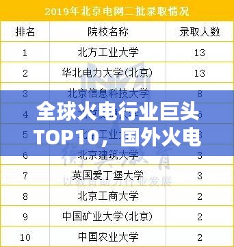 全球火电行业巨头TOP10，国外火电公司排名一览