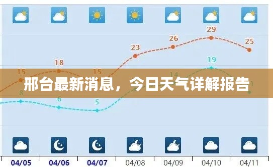 邢台最新消息，今日天气详解报告