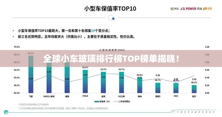 全球小车玻璃排行榜TOP榜单揭晓！