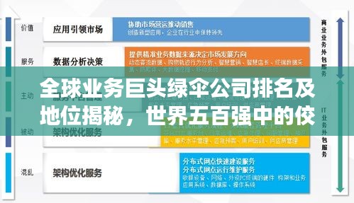 全球业务巨头绿伞公司排名及地位揭秘，世界五百强中的佼佼者