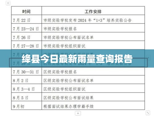 绛县今日最新雨量查询报告