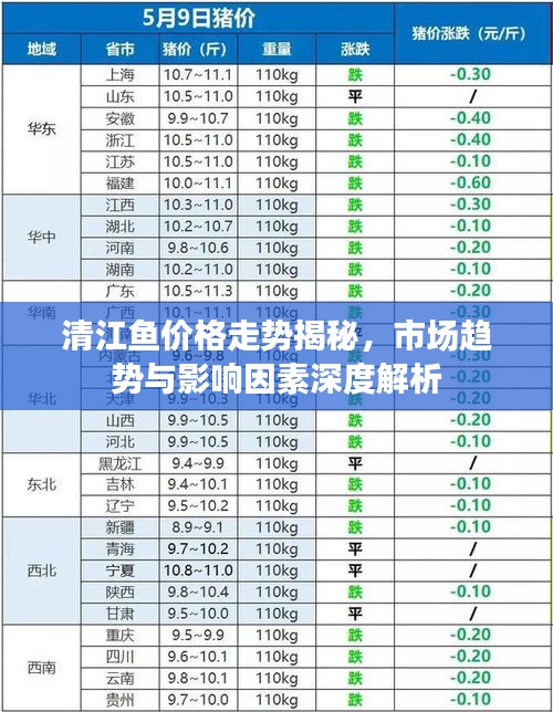 清江鱼价格走势揭秘，市场趋势与影响因素深度解析