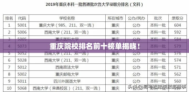 重庆院校排名前十榜单揭晓！