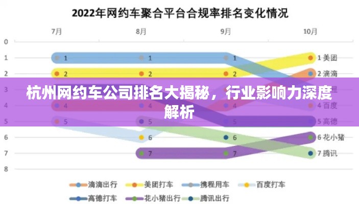 杭州网约车公司排名大揭秘，行业影响力深度解析