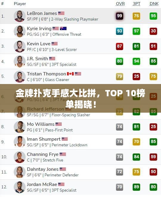 金牌扑克手感大比拼，TOP 10榜单揭晓！