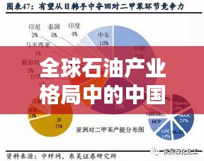 全球石油产业格局中的中国地位与排名解析