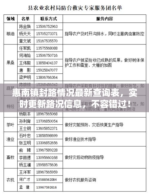 惠南镇封路情况最新查询表，实时更新路况信息，不容错过！