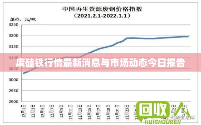 废硅铁行情最新消息与市场动态今日报告