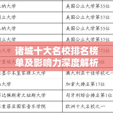 诸城十大名校排名榜单及影响力深度解析