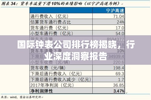 国际钟表公司排行榜揭晓，行业深度洞察报告