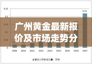 广州黄金最新报价及市场走势分析，投资前景展望与深度解读