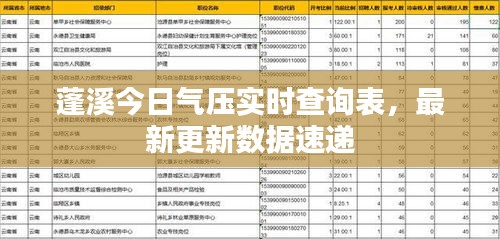 蓬溪今日气压实时查询表，最新更新数据速递