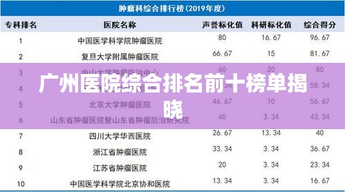 广州医院综合排名前十榜单揭晓