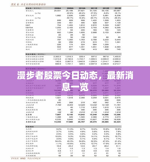 漫步者股票今日动态，最新消息一览