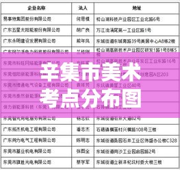 辛集市美术考点分布图揭秘，最新报告全解析