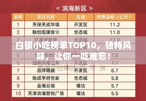 白银小吃榜单TOP10，独特风味，让你一吃难忘！