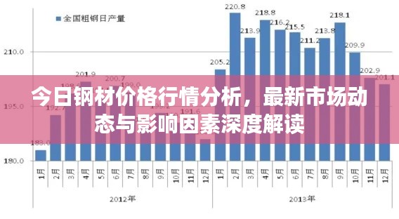 今日钢材价格行情分析，最新市场动态与影响因素深度解读