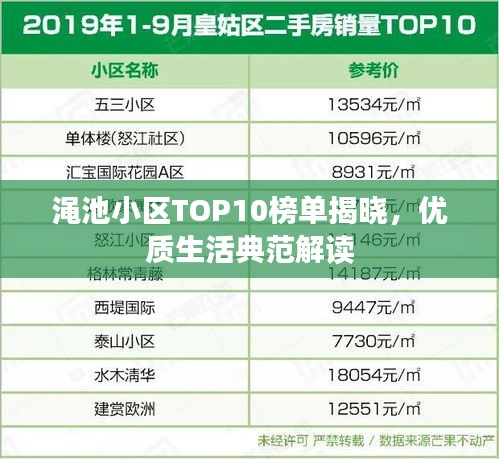 渑池小区TOP10榜单揭晓，优质生活典范解读