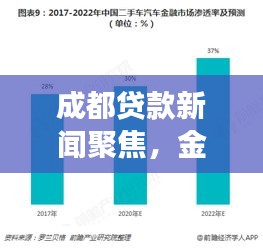 成都贷款新闻聚焦，金融市场动态及前景展望