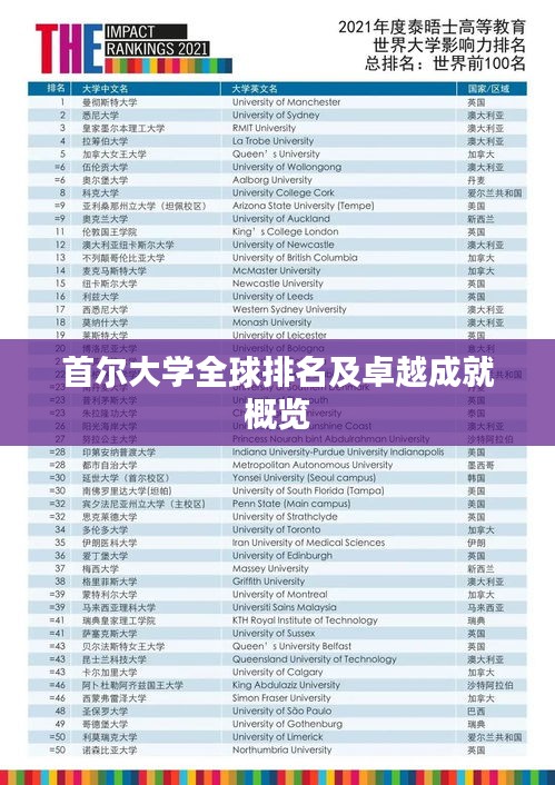 首尔大学全球排名及卓越成就概览