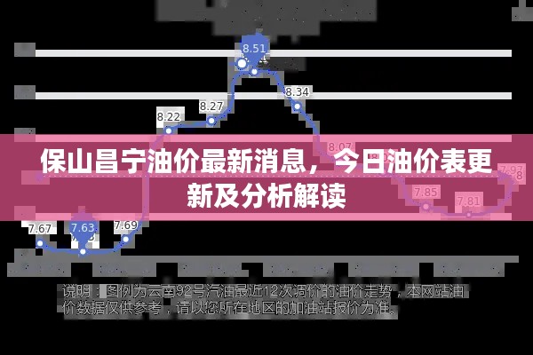 保山昌宁油价最新消息，今日油价表更新及分析解读