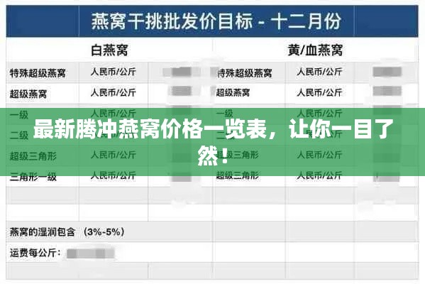 最新腾冲燕窝价格一览表，让你一目了然！