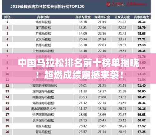 中国马拉松排名前十榜单揭晓！超燃成绩震撼来袭！
