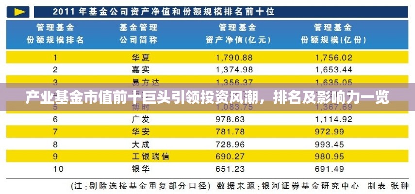 产业基金市值前十巨头引领投资风潮，排名及影响力一览