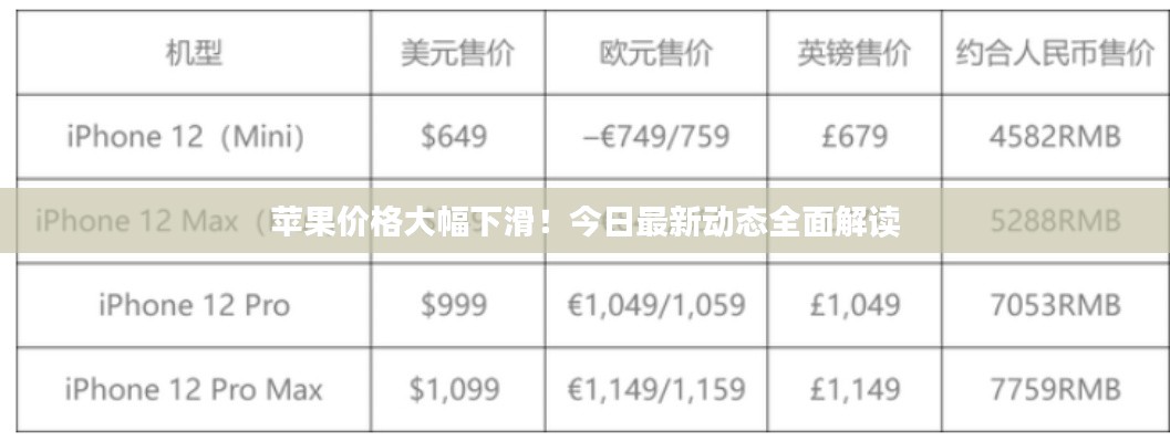 苹果价格大幅下滑！今日最新动态全面解读