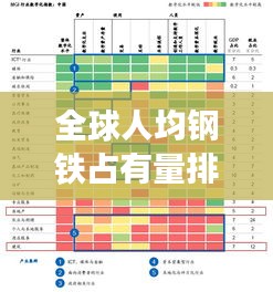 全球人均钢铁占有量排名揭秘，谁领先全球？