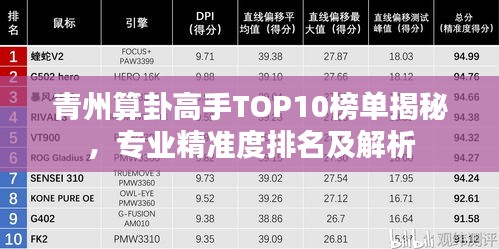 青州算卦高手TOP10榜单揭秘，专业精准度排名及解析