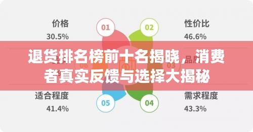 退货排名榜前十名揭晓，消费者真实反馈与选择大揭秘