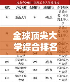 全球顶尖大学综合排名榜单揭晓！