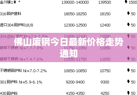 佛山废钢今日最新价格走势通知