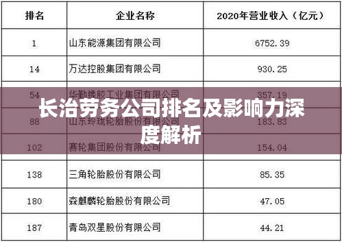 长治劳务公司排名及影响力深度解析