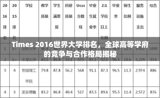 Times 2016世界大学排名，全球高等学府的竞争与合作格局揭秘