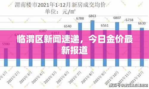 临渭区新闻速递，今日金价最新报道