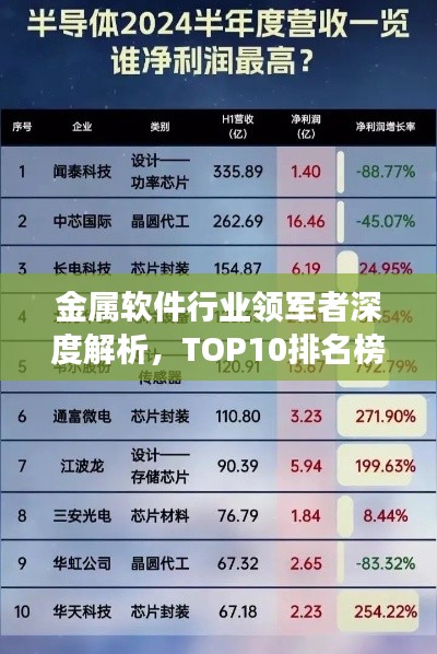 金属软件行业领军者深度解析，TOP10排名榜单重磅出炉！