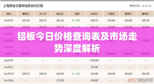 铝板今日价格查询表及市场走势深度解析