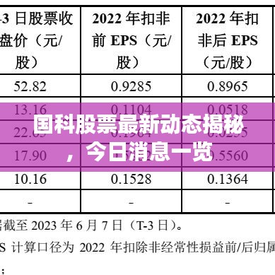 国科股票最新动态揭秘，今日消息一览