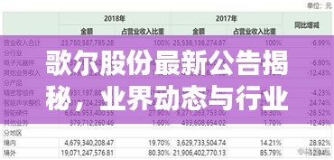 歌尔股份最新公告揭秘，业界动态与行业风向的双重关注