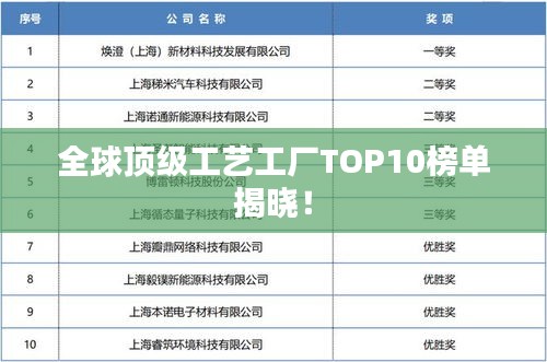 全球顶级工艺工厂TOP10榜单揭晓！