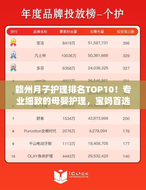 赣州月子护理排名TOP10！专业细致的母婴护理，宝妈首选之选