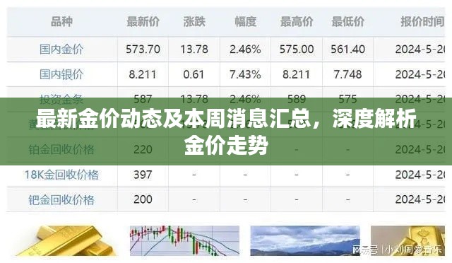 最新金价动态及本周消息汇总，深度解析金价走势