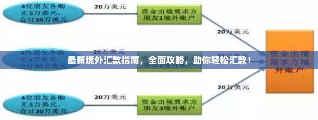 最新境外汇款指南，全面攻略，助你轻松汇款！